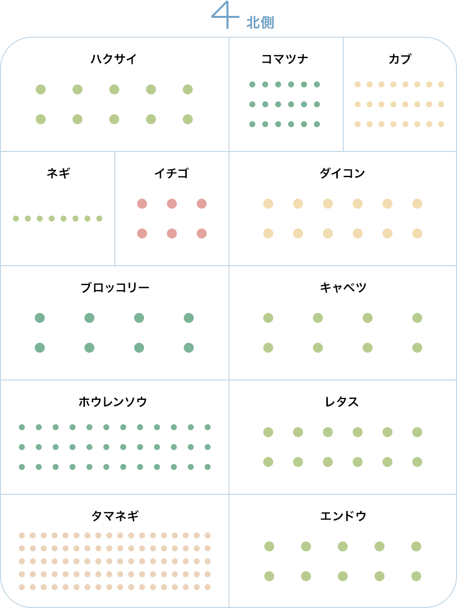 秋冬の作付けプラン