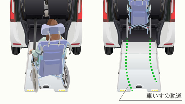 車いすの進路を補正し、介助する方をサポート