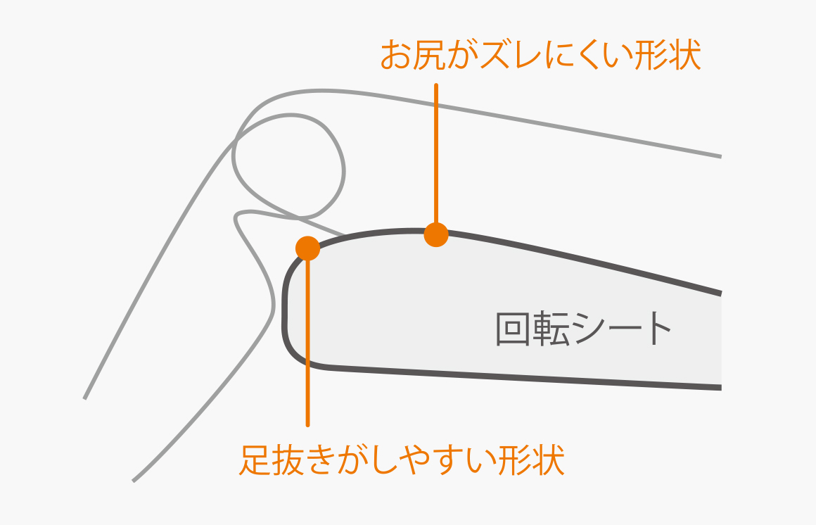 回転シートの座面を、乗り降りしやすいデザインに。