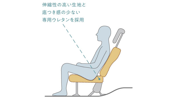 上体をしっかりホールドする専用リアシート