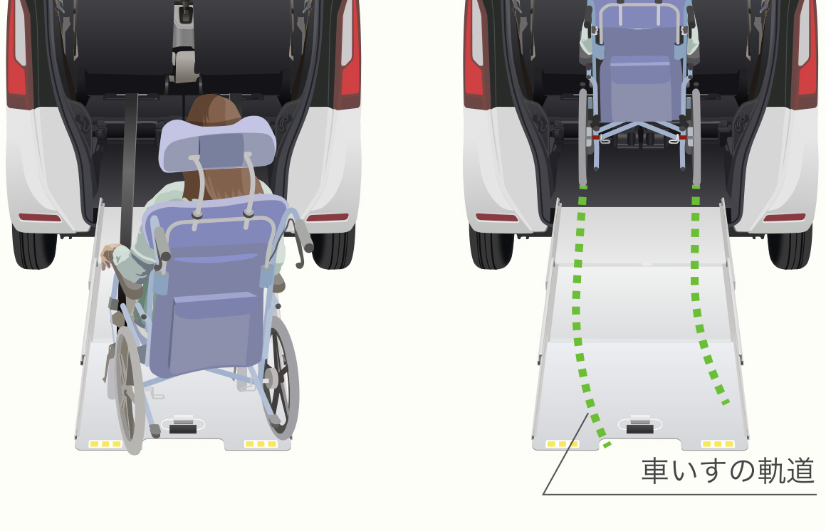 車いすの進路を補正し、介助する方をサポート。