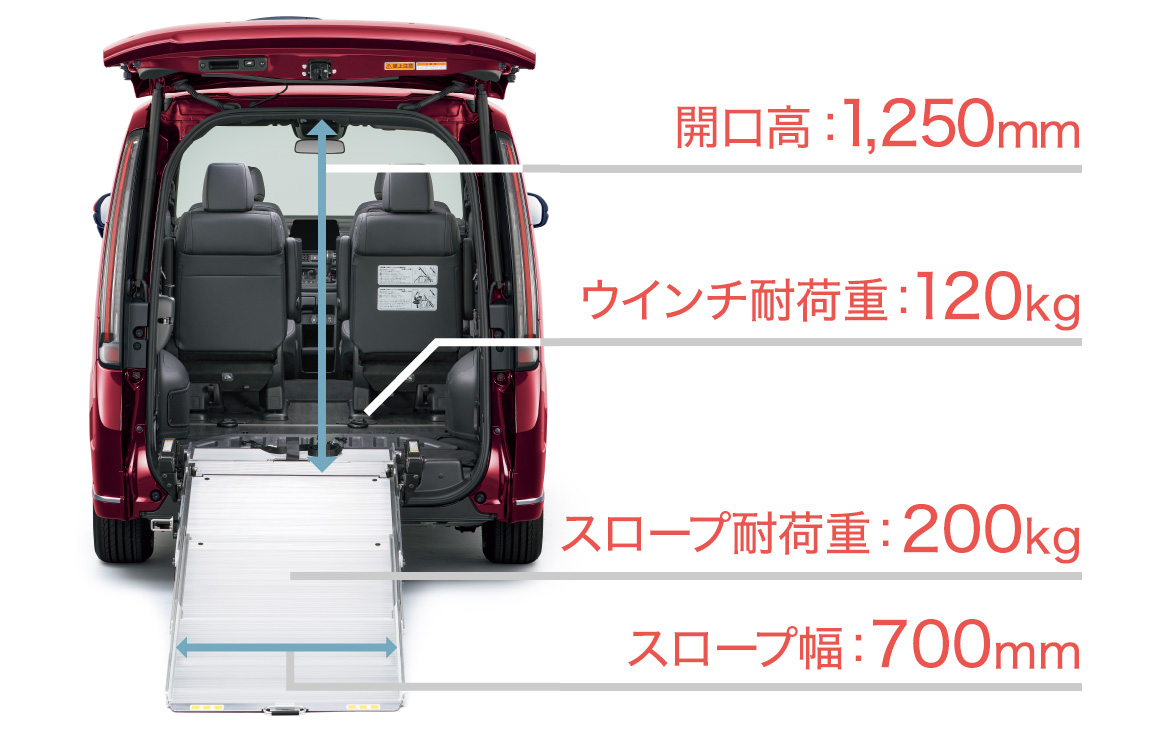 電動ウインチの採用など、車いすでの乗り降りを安心・快適にサポートする機能が充実。